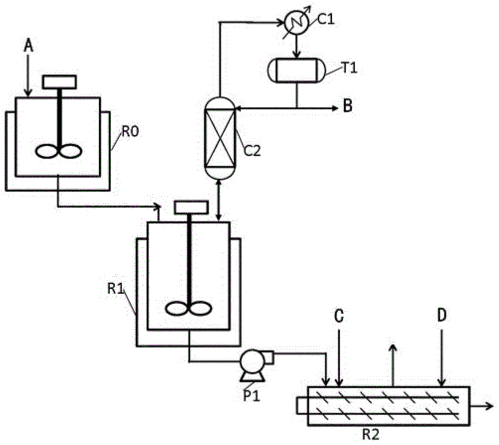 一种芳香族热致液晶聚合物的制备系统和制备方法与流程