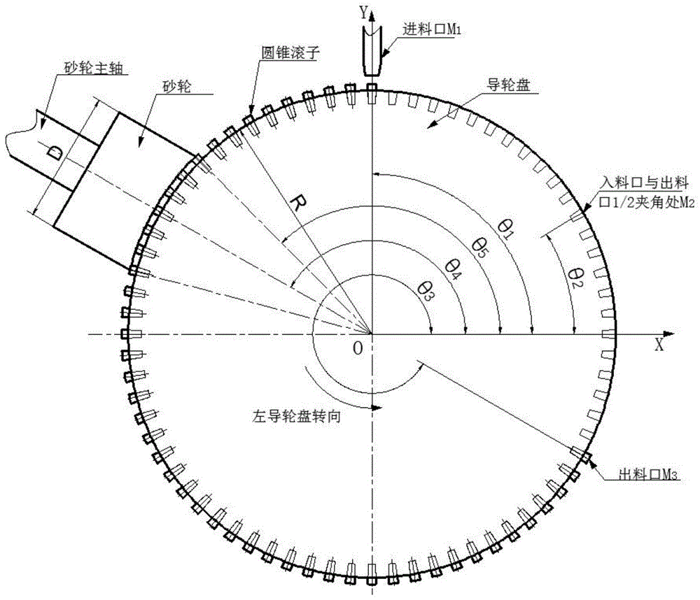 一种圆锥滚子球基面磨床导轮盘角度测量调整方法与流程