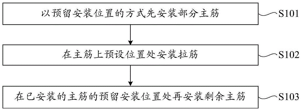 本发明涉及建筑技术领域,具体涉及一种大直径拉筋的安装方法.