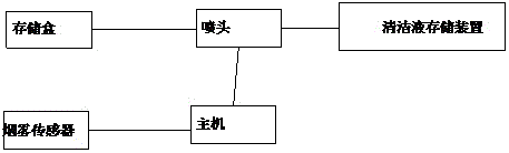 新型吸油烟机的制作方法