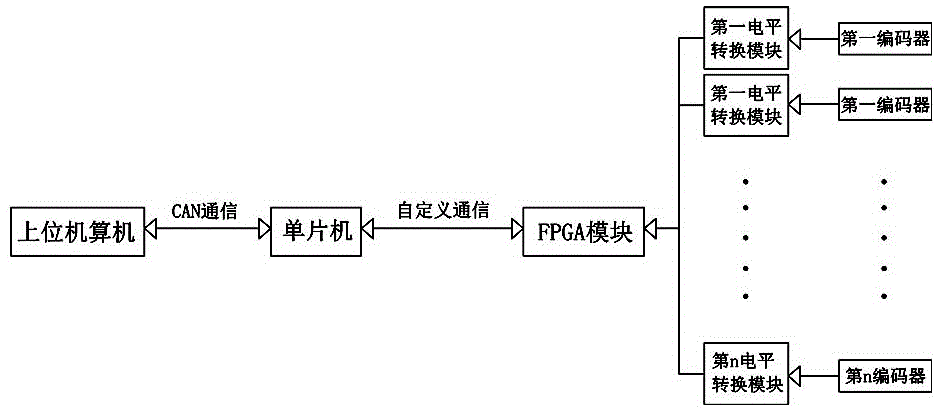 具有方向判断功能的步进电机实时位置检测系统及其方法与流程