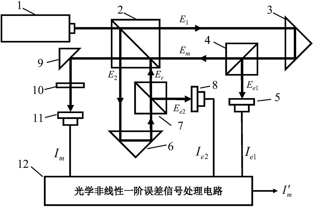 基于误差分离的光学非线性一阶误差补偿方法及装置与流程