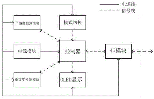 房屋建筑检测尺与基于物联网的房屋建筑管理系统的制作方法