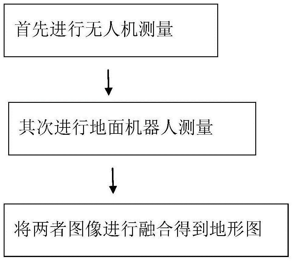 一种地形图的测绘新方法与流程