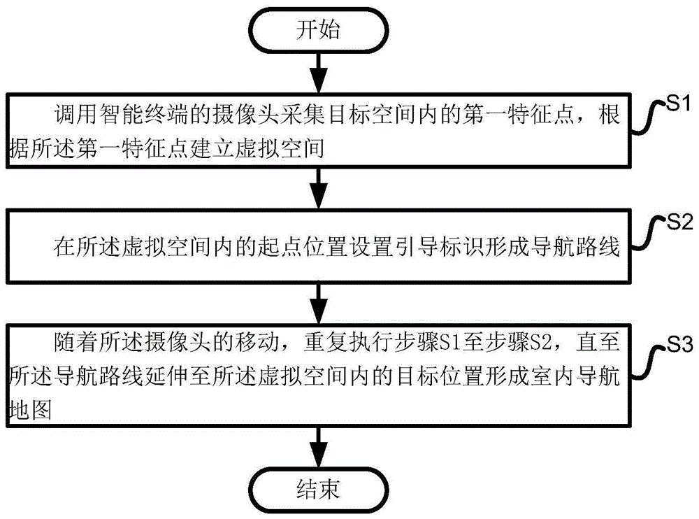 基于增强现实的室内导航地图建立、导航方法及系统与流程