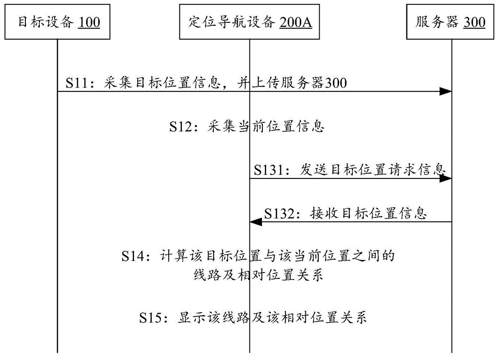 三维空间中的路径规划方法及其装置与流程