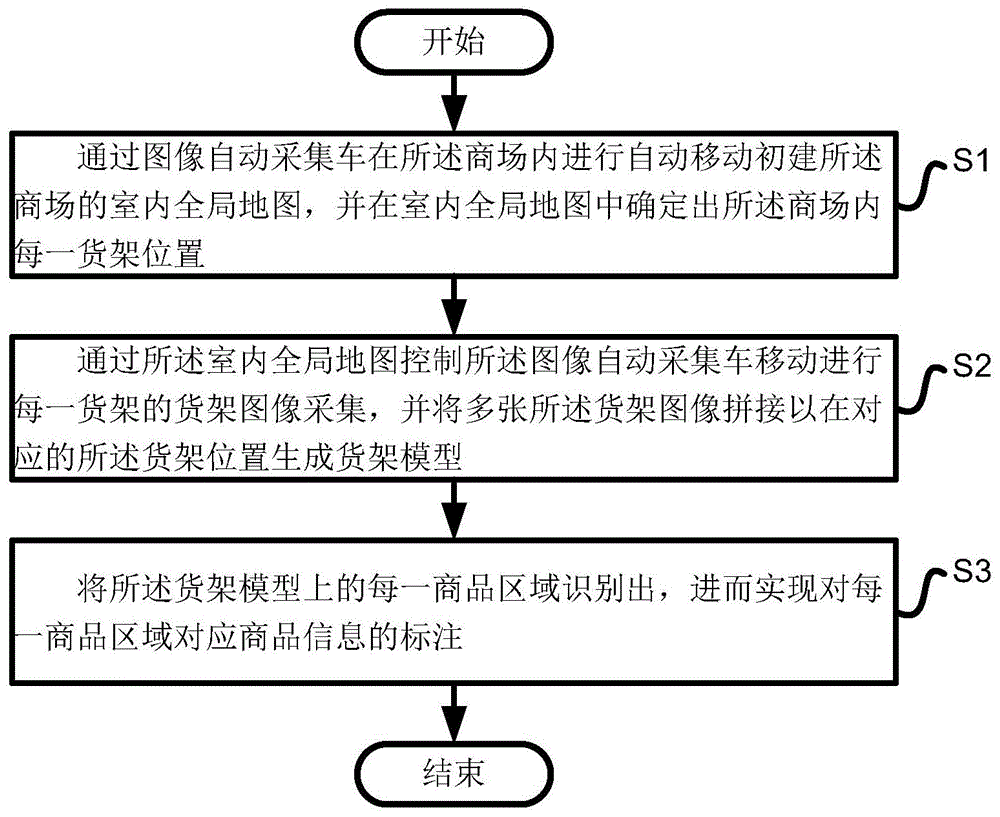 商场室内导航地图建立方法、系统、设备及存储介质与流程