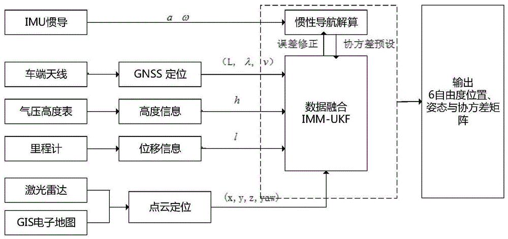 一种无人车的位置跟踪方法与流程