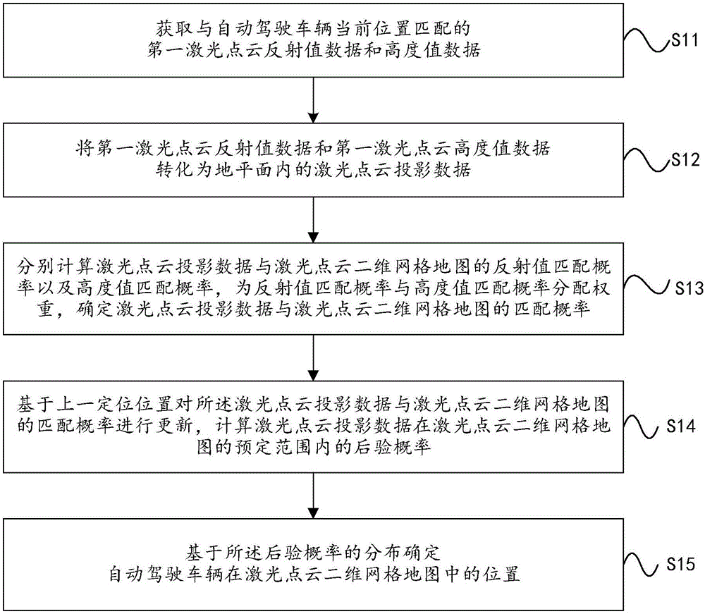 一种激光点云定位方法和系统与流程