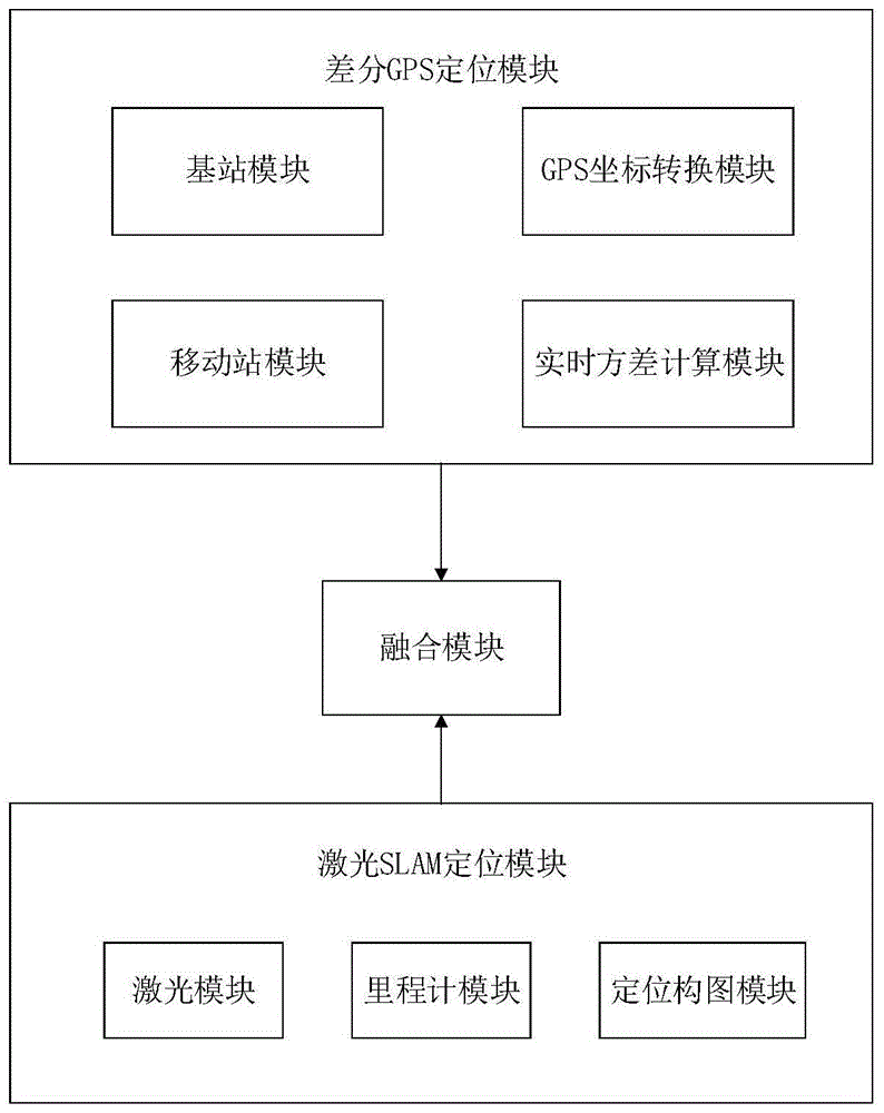 一种基于同步定位构图的车辆组合定位方法与流程