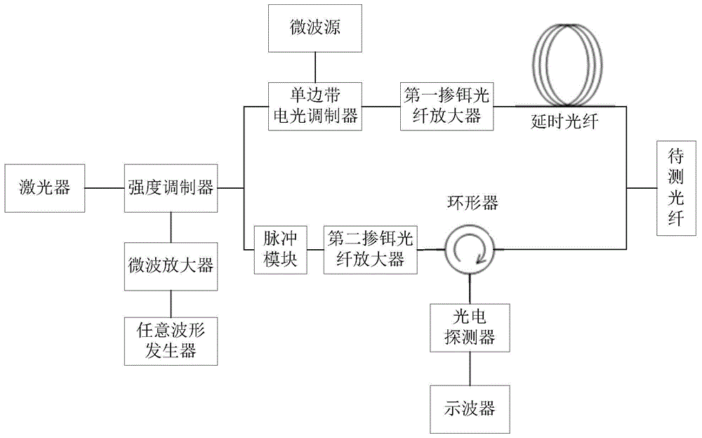 基于强度调制的高空间分辨率的布里渊相关域分析系统的制作方法