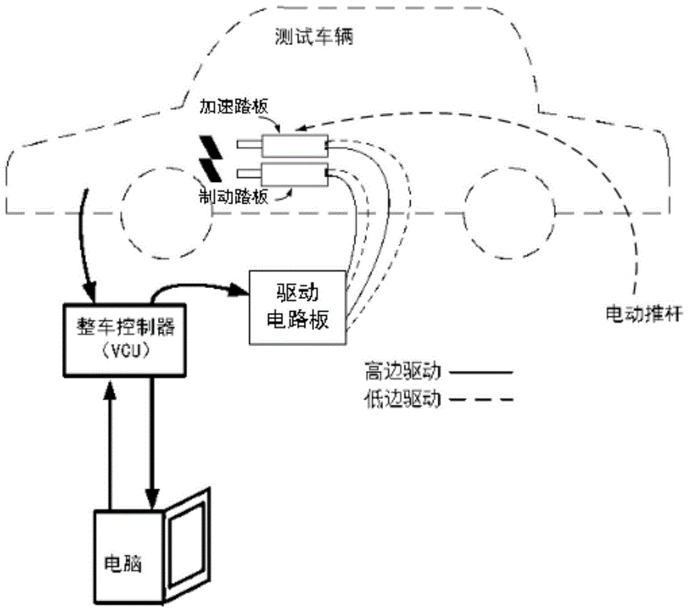 一种工况测试方法及设备与流程