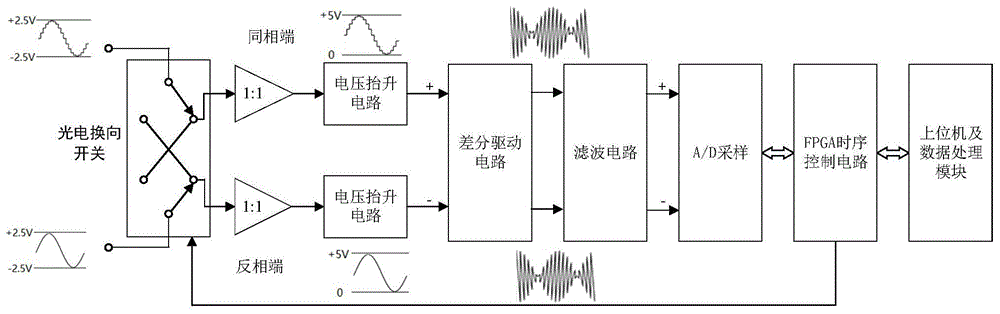 一种基于量子电压的交流电压换向差分测量装置及方法与流程