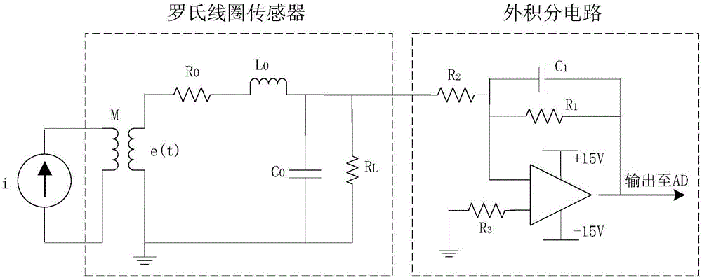 一种罗氏线圈型电子式电流互感器谐波计量特性优化方法与流程