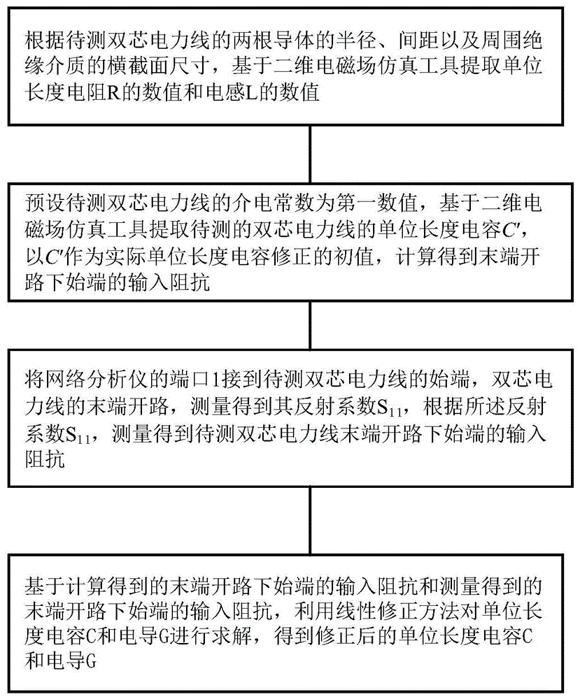 一种双芯电力线单位长度参数求解方法与流程