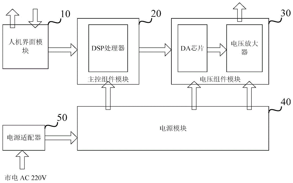 一种教学专用的核相模拟电源装置的制作方法