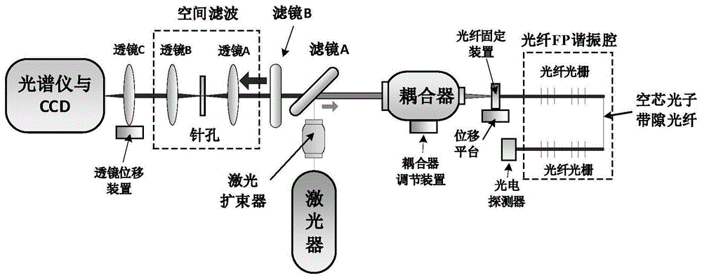 一种基于光纤FP谐振腔的变压器油中故障气体原位在线监测装置的制作方法
