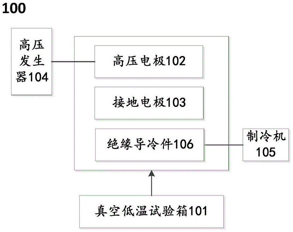 一种基于传导冷却测试低温绝缘材料的绝缘特性的装置的制作方法