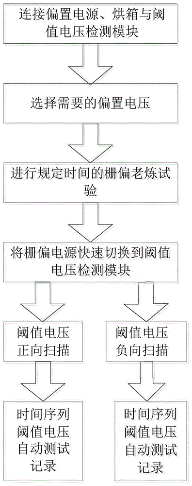 一种碳化硅MOSFET高温栅偏测试方法与流程