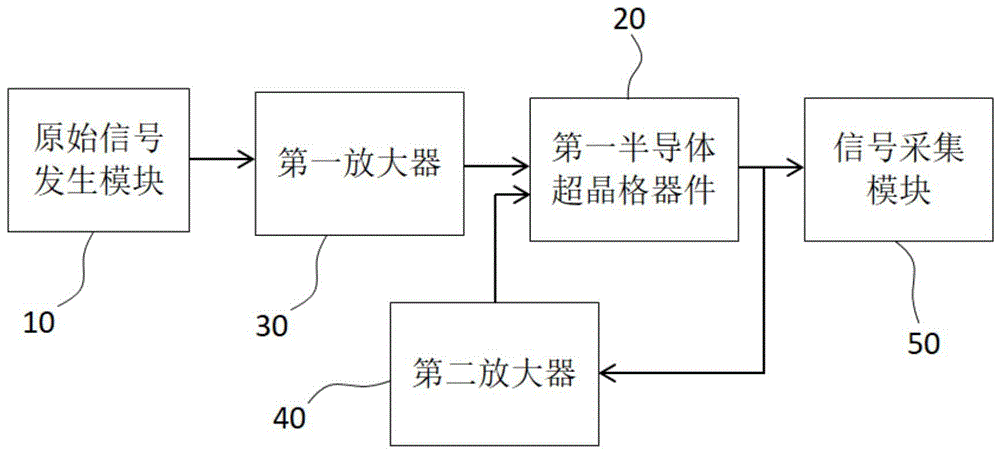 基于半导体超晶格器件的信号处理装置和信号处理方法与流程