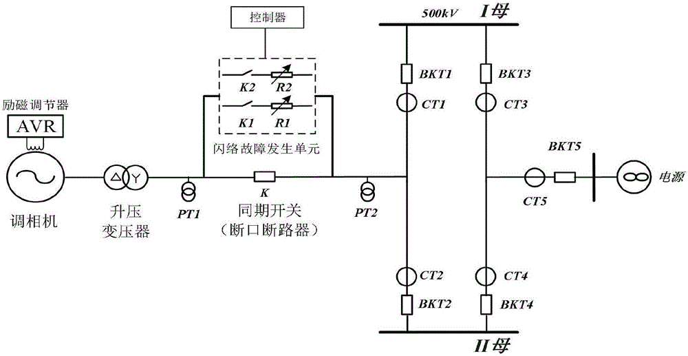 一种调相机断口断路器闪络故障动态模拟系统及方法与流程