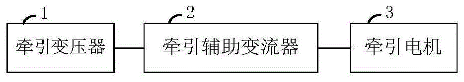 轨道交通牵引辅助变流器的接地故障点定位方法及装置与流程