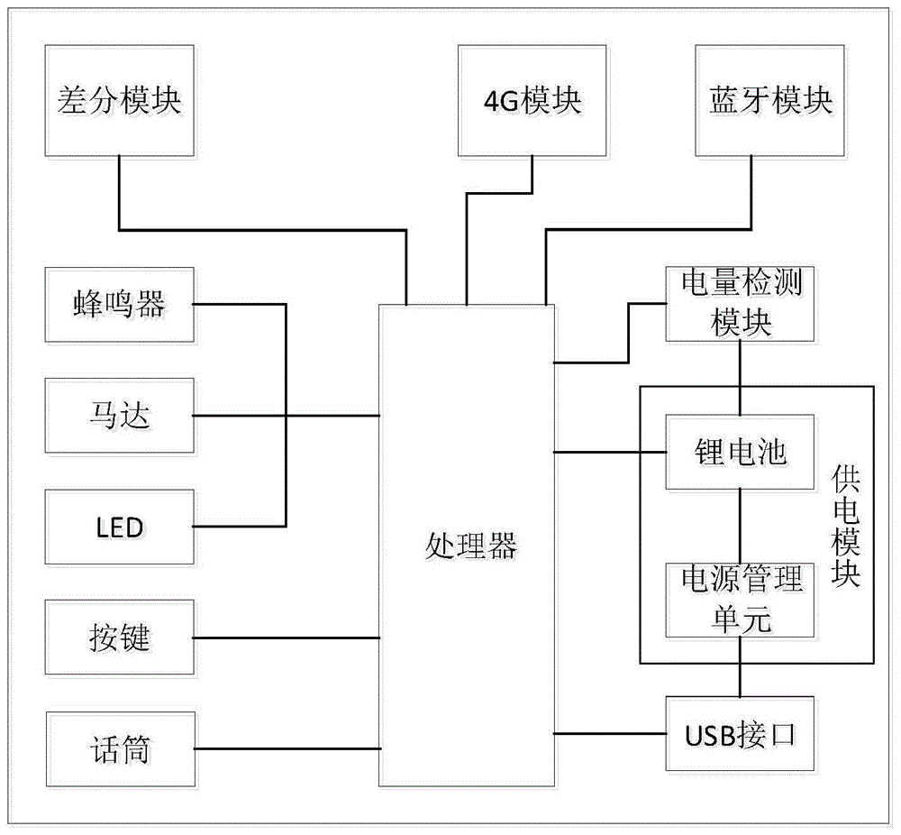 一种铁路巡检的巡检终端的制作方法