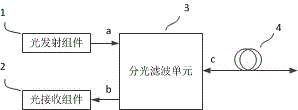 一种单光纤双向光收发组件的制作方法