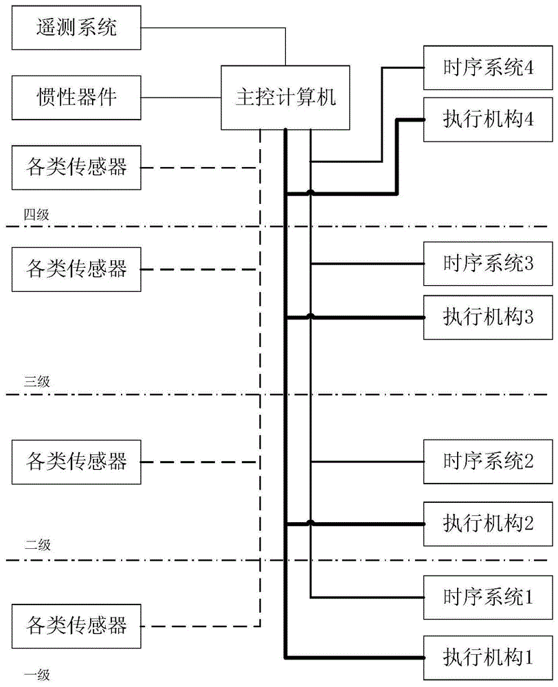 一种基于冗余架构的分布式运载火箭控制系统的制作方法