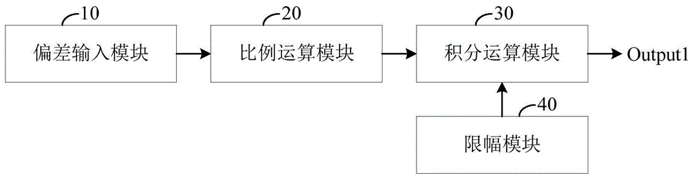 一种比例积分调节电路及用电设备的制作方法