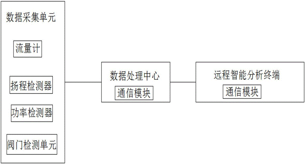 一种流体输送节能数据采集系统的制作方法