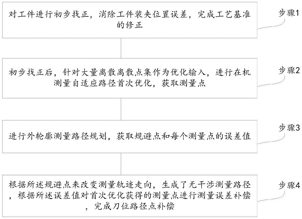 一种3C产品壳体过渡区加工路径自适应规划的方法与流程