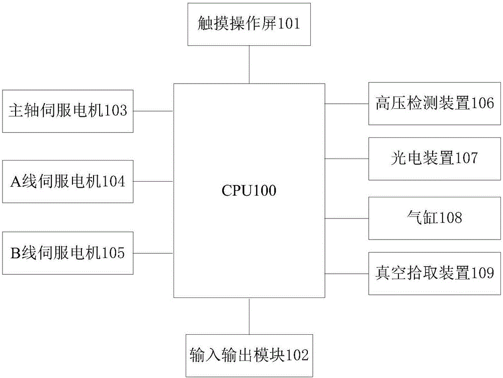 智能伺服定位控制系统的制作方法