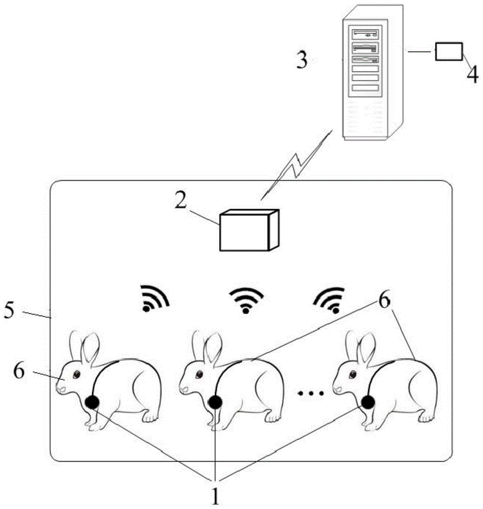 一种家兔疫病远程自动监测系统与方法与流程