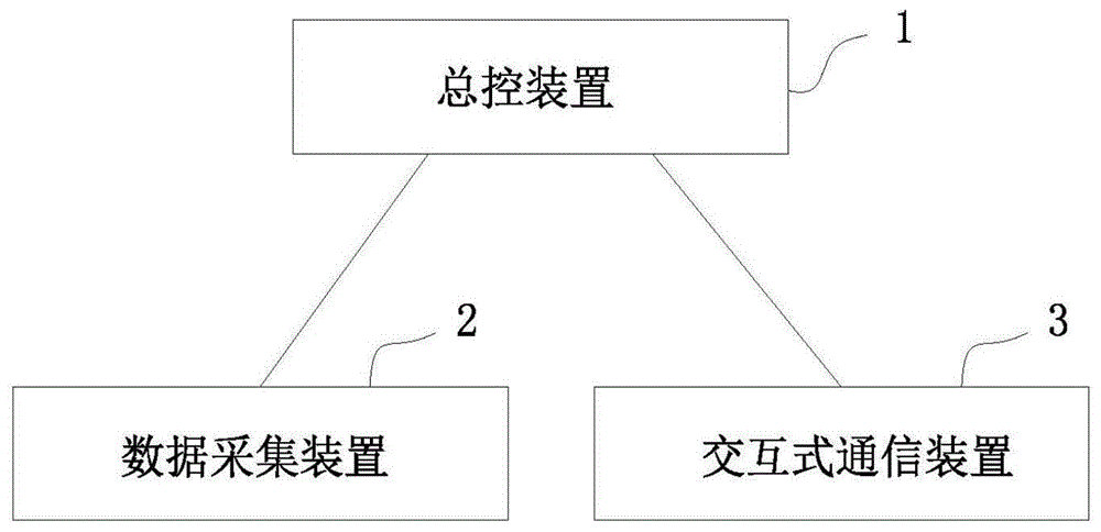 分布式协同管控设备的制作方法