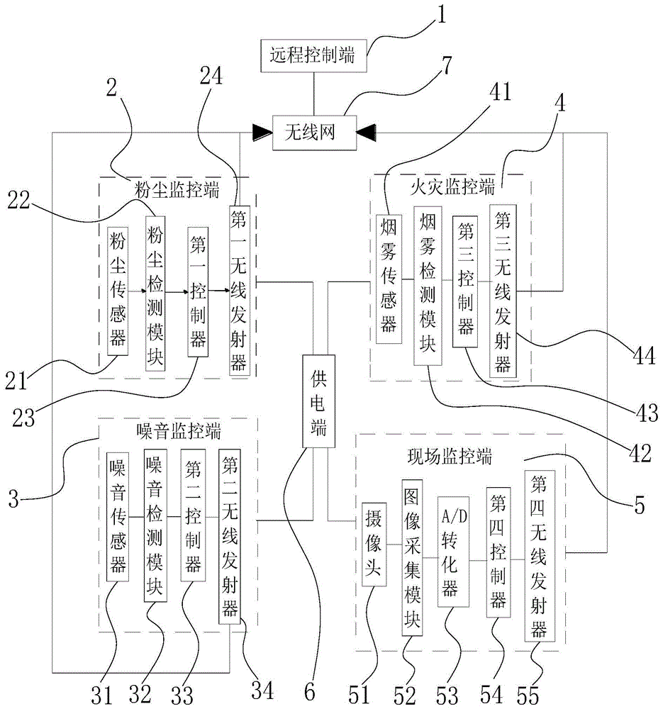 一种市政工程管理监控装置的制作方法