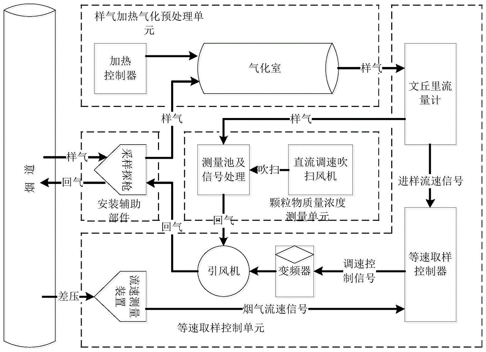 一种应用白光LED光源的颗粒物浓度测量装置及方法与流程