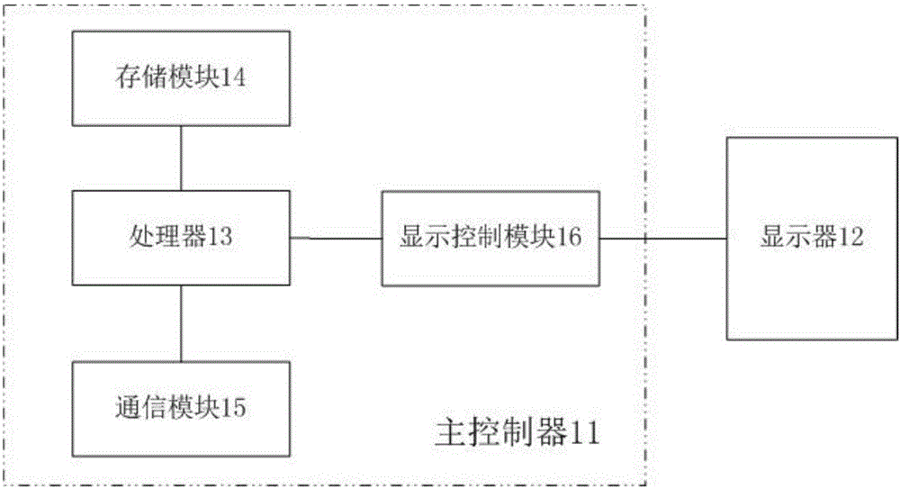 多人互动娱乐方法及装置与流程