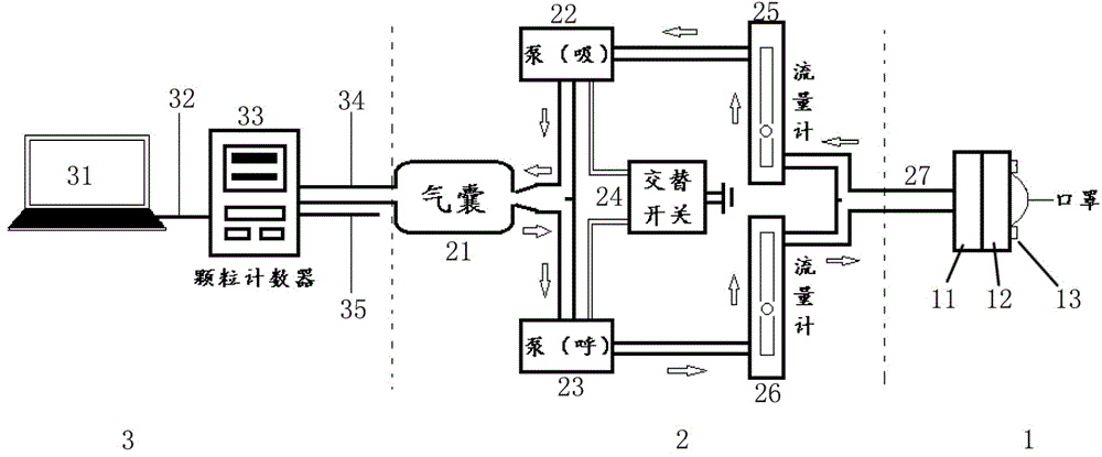 一种口罩过滤性能测试装置及方法与流程