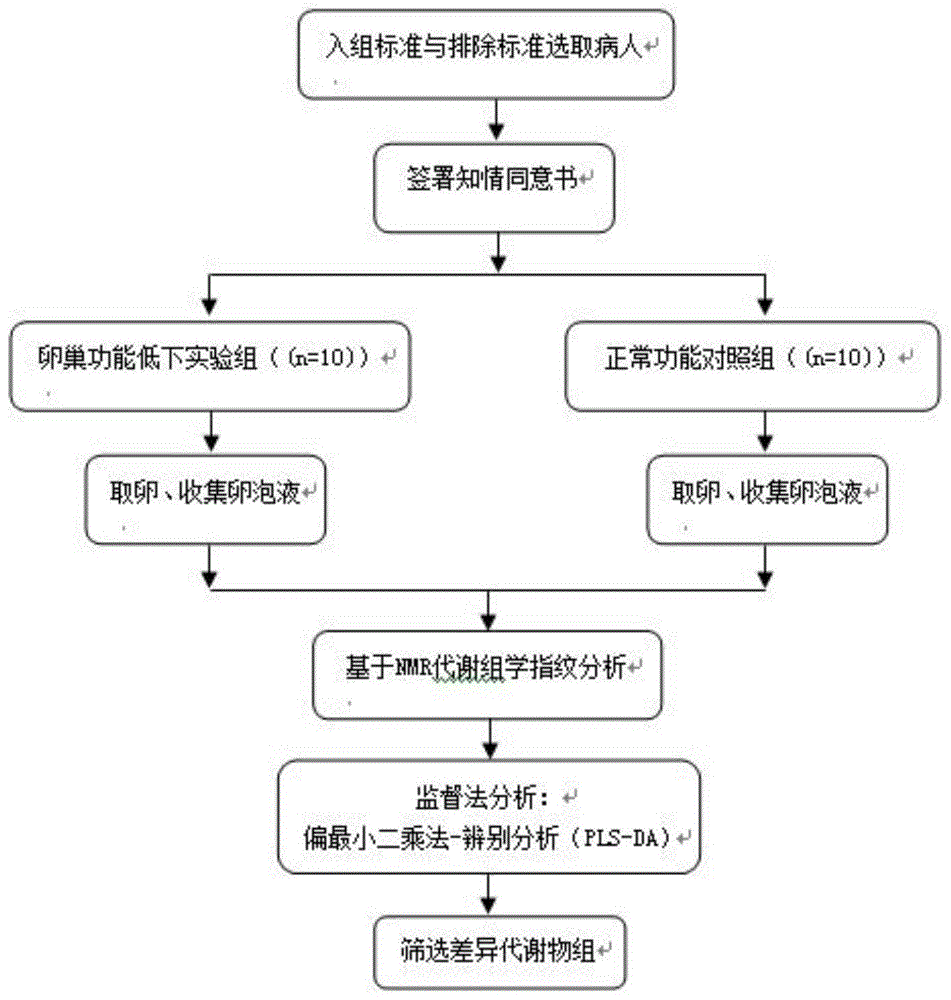 一种卵母细胞质量评价方法与流程