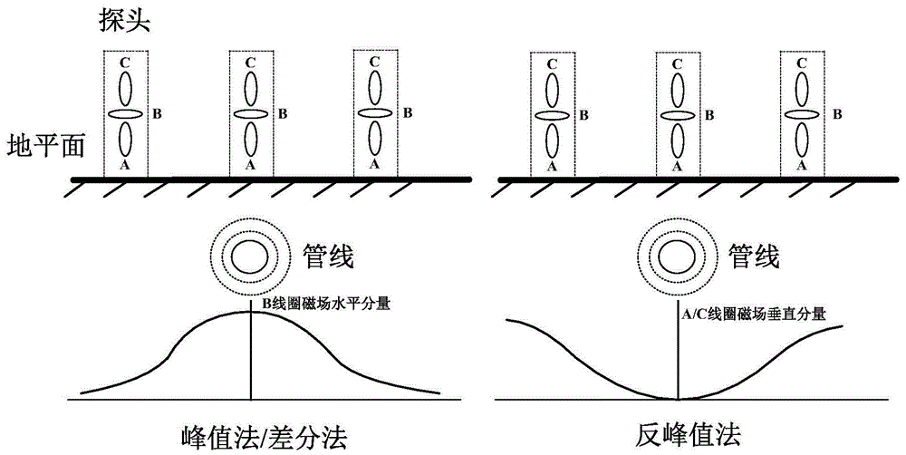 光缆和电缆外皮故障与路由探测仪及其操作方法与流程