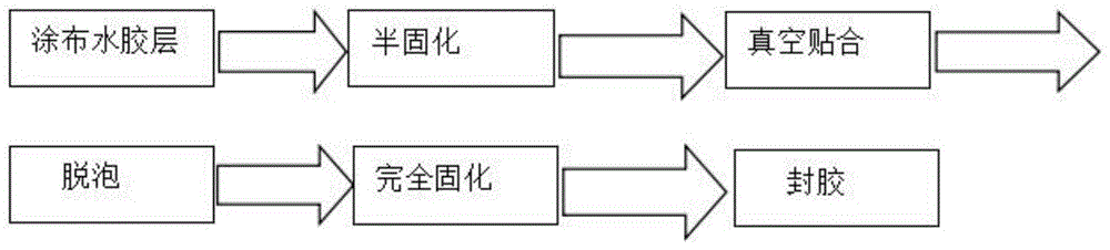 一种可以减少按压水波纹的触摸屏贴合方法及触摸屏与流程