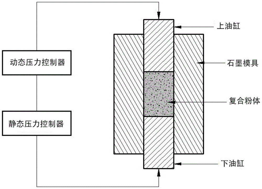 一种纳米晶或超细晶WC基硬质合金及其制备方法与应用与流程