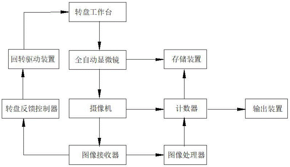 一种样本检测系统的自动识别装置的制作方法