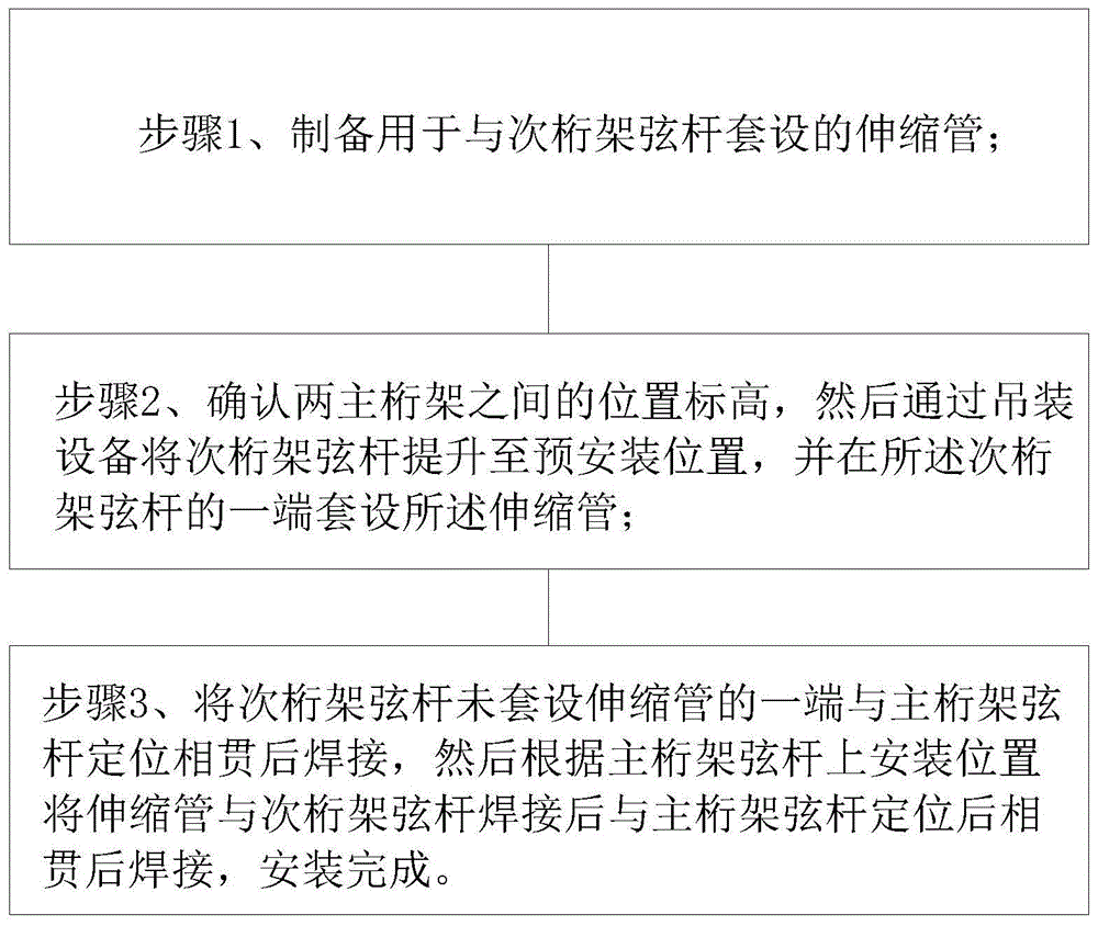 一种管桁架结构主次桁架相贯安装方法与流程