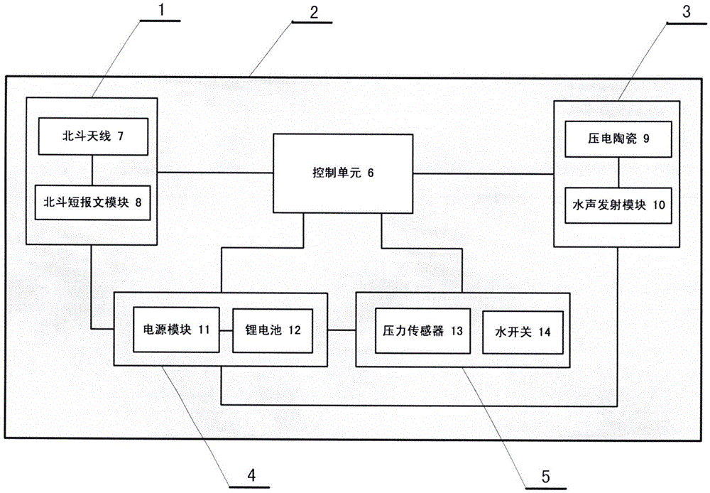 一种基于水声和北斗短报文的示位信标装置的制作方法