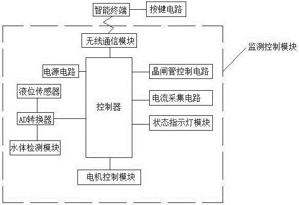 一种内循环的污水处理系统的制作方法