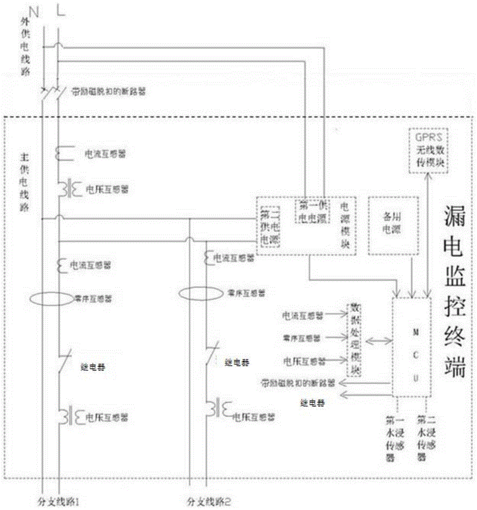 一种物联网防触电监控终端的制作方法