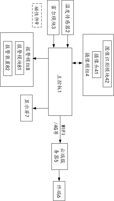 一种疫苗柜的制作方法