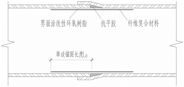 用粘贴纤维增强复合材料取代搭焊的钢管道连接方法与流程